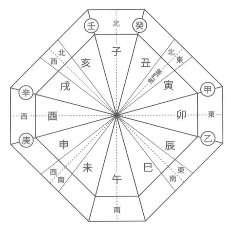 方位 家|家相図の見方 